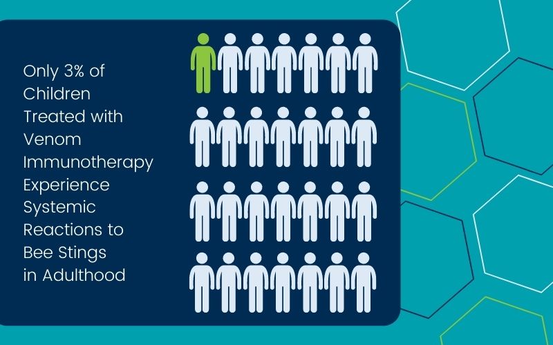 Can allergies go away? Results of a study.